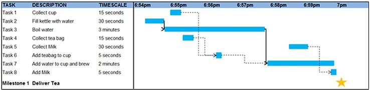 , Engineering Projects &#8211; Planning for success!