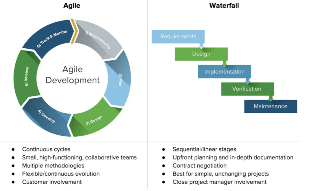 agile, What is Agile Software Development?