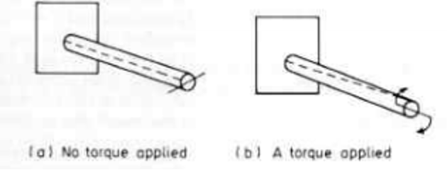Two images of a cylinder, one with torque and one without
