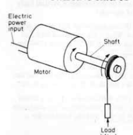 An image of a motor turning a shaft