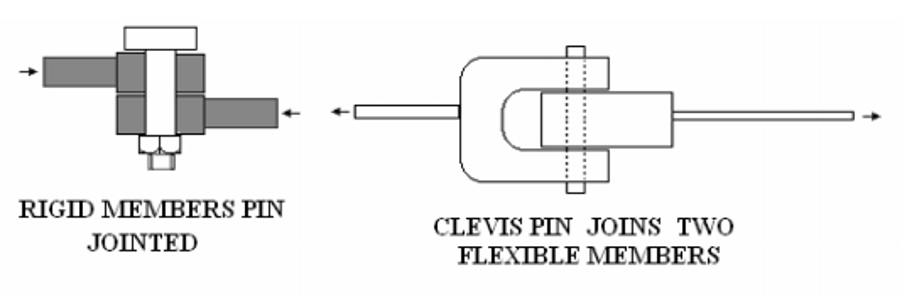 diagram of a pin joint