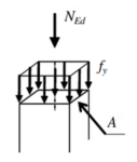 Mastering Euler Buckling Load Calculations: Axial Resistance!