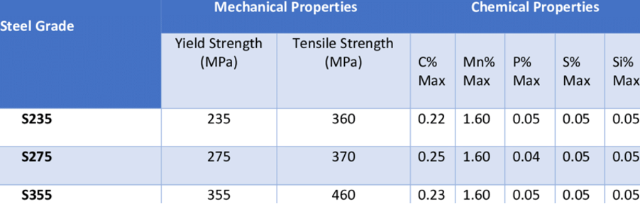 steel grade mechanical properties