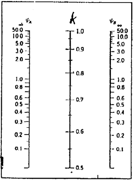 Load-carrying capacity of a concrete column