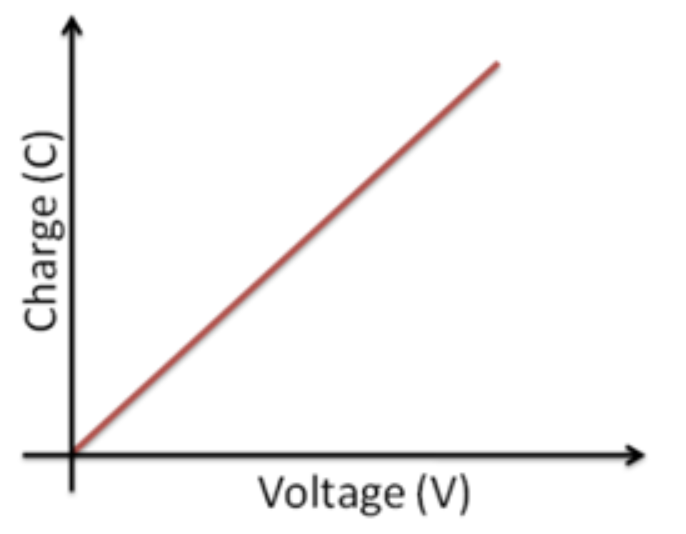 , What are the principles of inductance and capacitance?