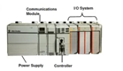 , What is a PLC system?