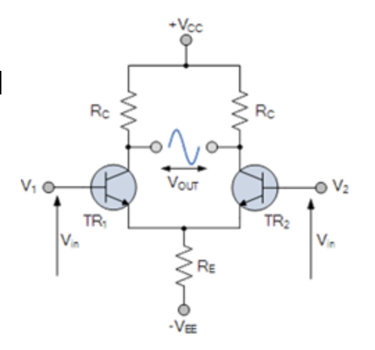 , Understanding the mechanisms involved in a voltage amplifier