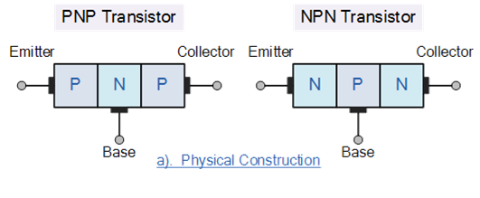, The structure and mechanism of a Bipolar transistor