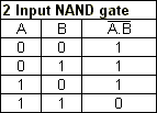 , Understanding logic gates and truth tables.