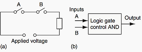 , What are logic functions and how are they applied?