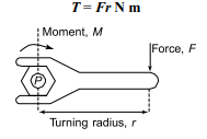 , How do moments of force affect engineering problems?