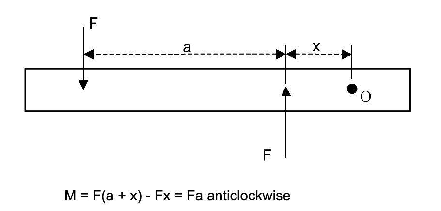 , How do moments of force affect engineering problems?