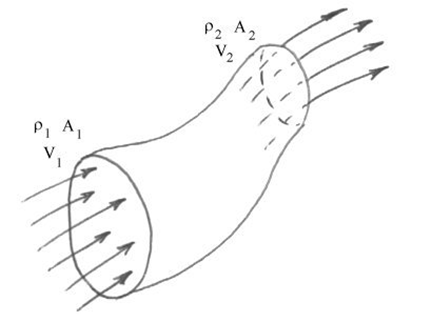 , How can continuity affect engineering problems?