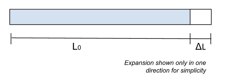 , What are the properties of engineering materials?