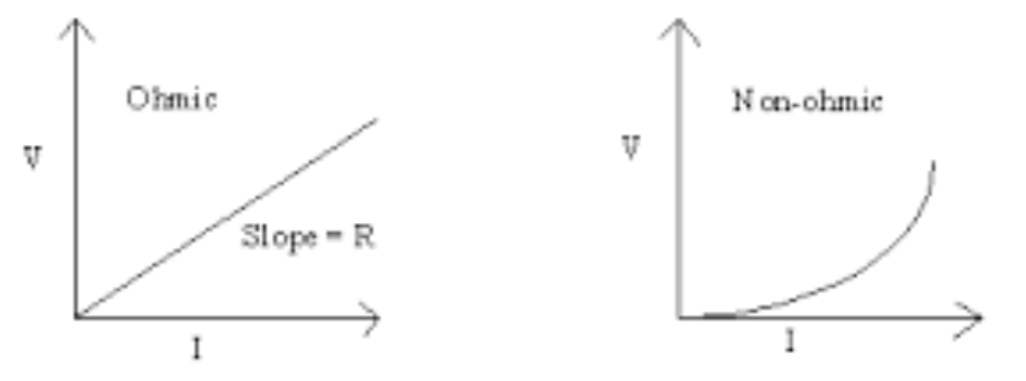 , How can we calculate basic electrical parameters?