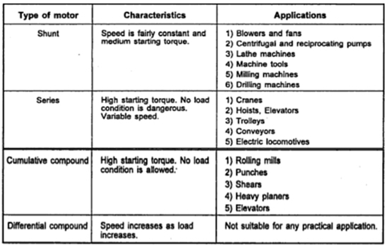 , What are the principles of operation of a DC electric motor?