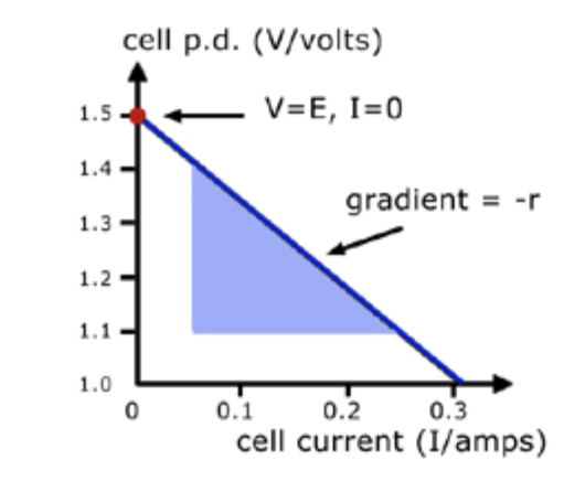 , Kirchhoff’s current and voltage laws