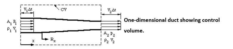 , What is Bernoulli’s principle?