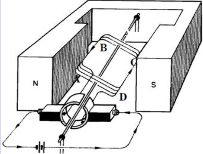 , What are the principles of operation of a DC electric motor?