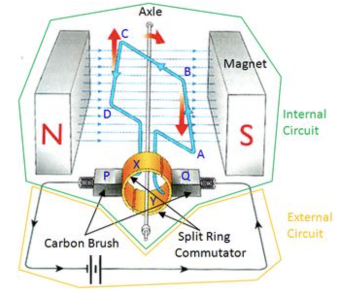 , What are the principles of operation of a DC electric motor?