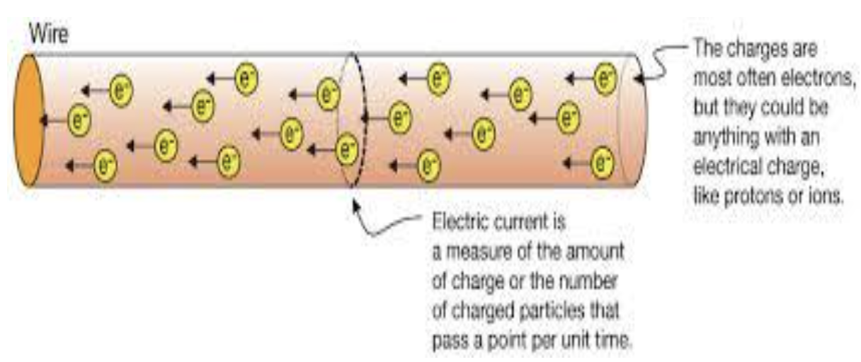 , How can we calculate basic electrical parameters?