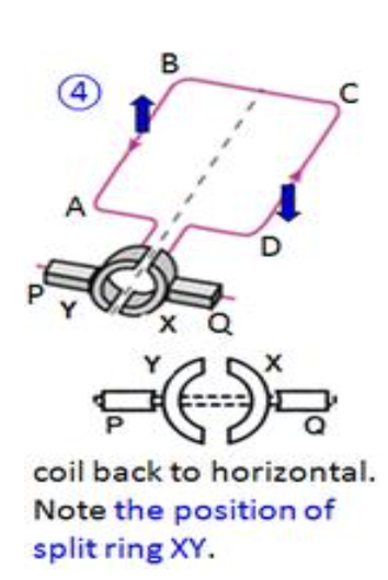 , What are the principles of operation of a DC electric motor?