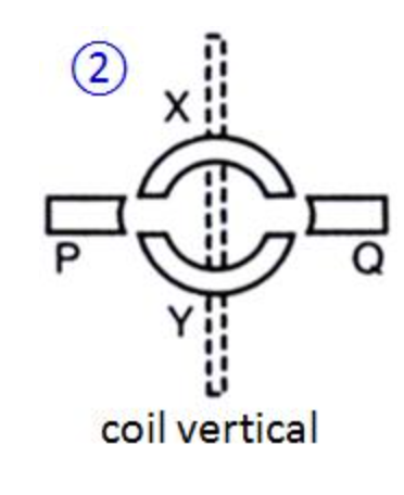 , What are the principles of operation of a DC electric motor?