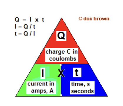 , How can we calculate basic electrical parameters?