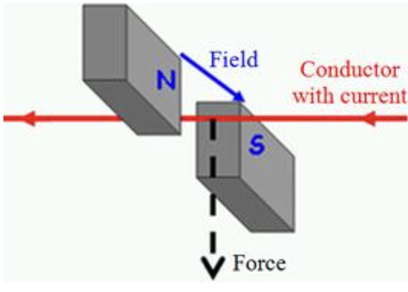 , What are the principles of operation of a DC electric motor?