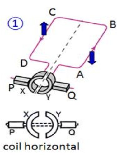 , What are the principles of operation of a DC electric motor?