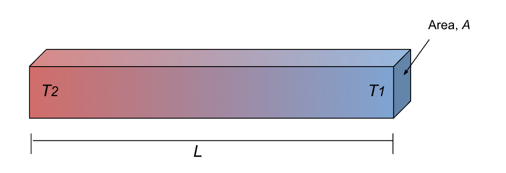 , What are the properties of engineering materials?