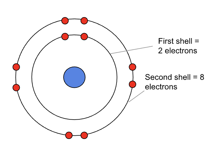 , Engineering materials and their atomic structure