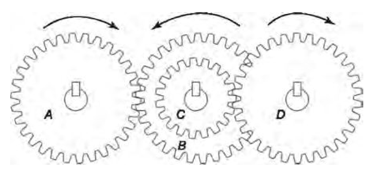 , How do gear systems work ?