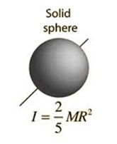 calculate shear stress, How to Calculate Inertia for Standard Shapes