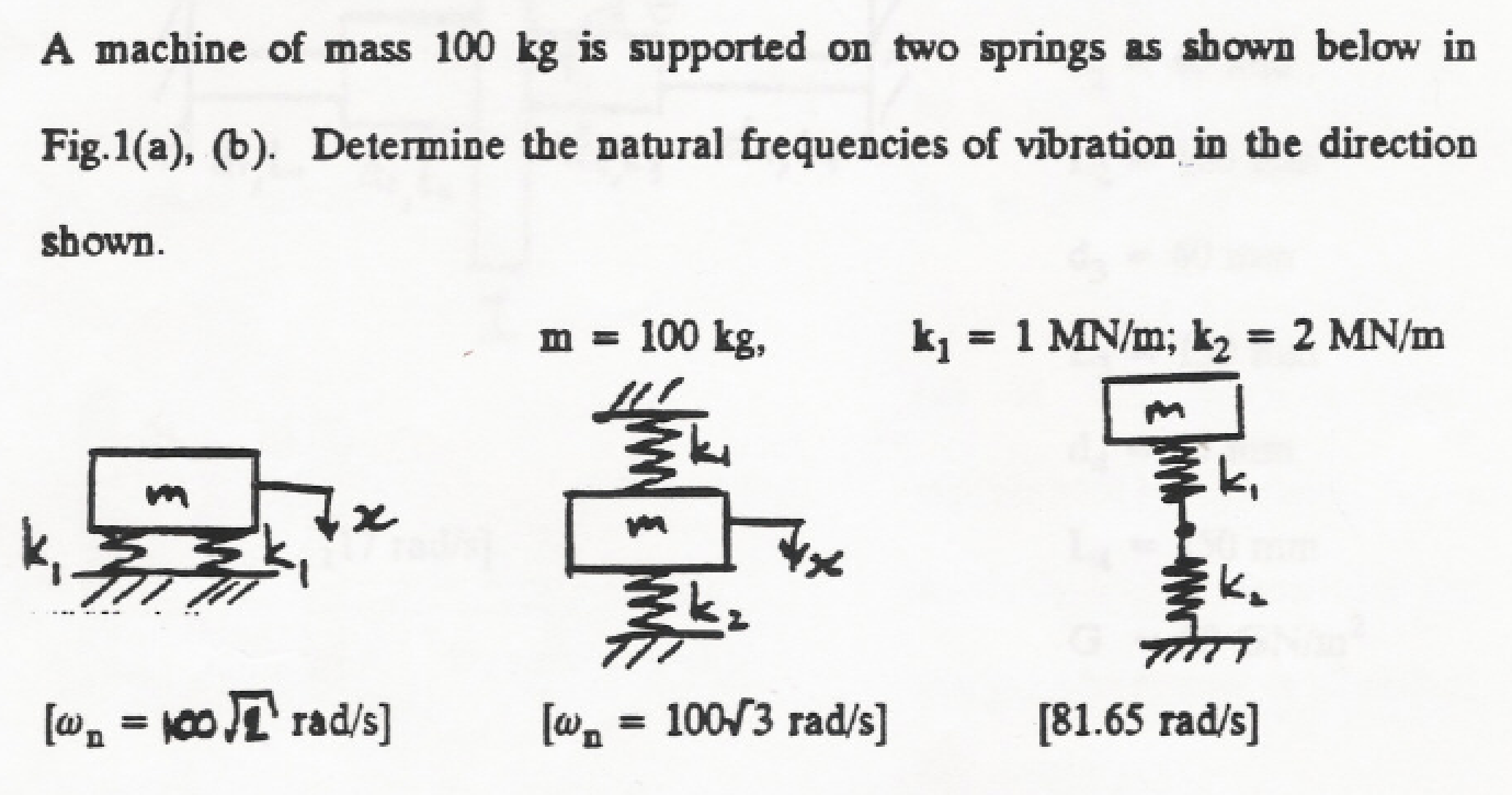 , How to Describe and Analyse Undamped Vibrations?
