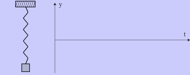 , What is Damping and Resonance?