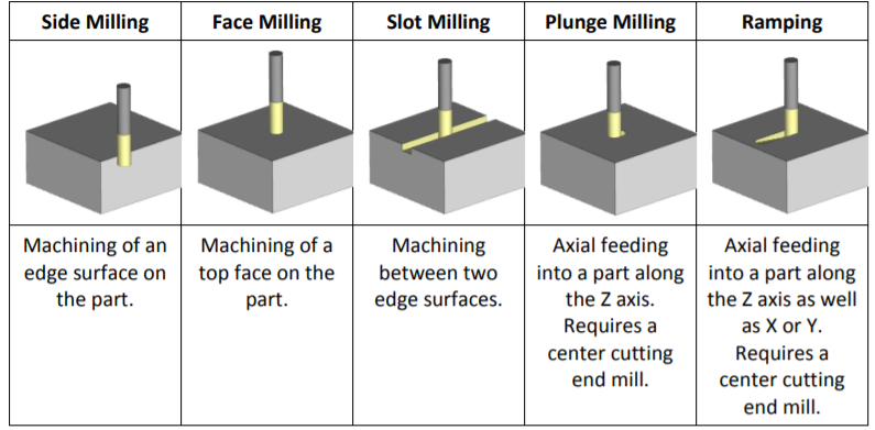 , Behind the Cutter: How Milling Shapes the Future of Manufacturing