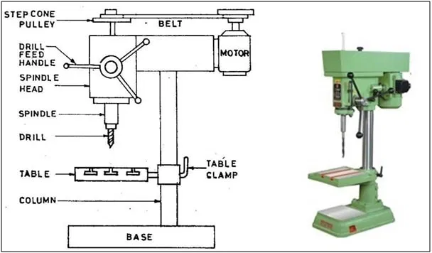 , From Raw Material to Refined Component: The Role of Drilling and Turning