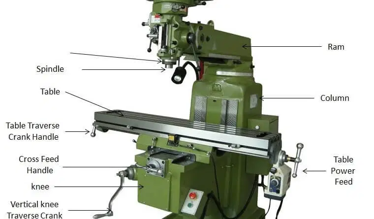 , Behind the Cutter: How Milling Shapes the Future of Manufacturing