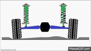 , What is Damping and Resonance?