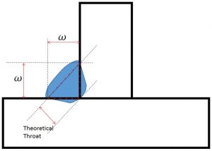 , What is joining and why is it important in Engineering?