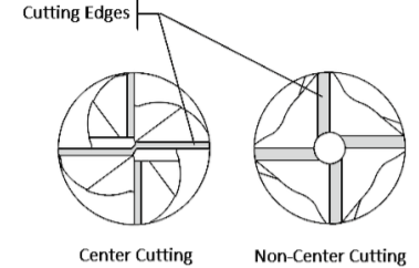 , Behind the Cutter: How Milling Shapes the Future of Manufacturing