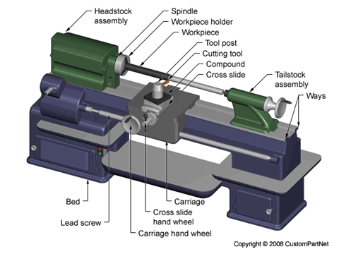, From Raw Material to Refined Component: The Role of Drilling and Turning