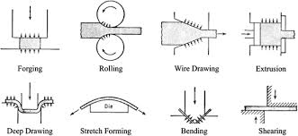 , How Manufacturing Affects the Mechanical Properties of Materials