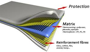 , Unpacking the Machining Response of Composite Materials