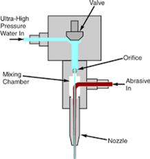 , Unpacking the Machining Response of Composite Materials