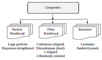 , Unpacking the Machining Response of Composite Materials