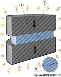 , From Sparks to Strength: Top Welding Techniques You Should Know