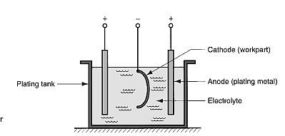 , Enhancing Materials: A Look into Surface Treatment Processes