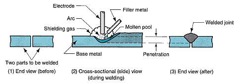 , From Sparks to Strength: Top Welding Techniques You Should Know
